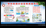 学校防溺水宣传栏