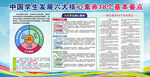 学生发展六大核心素养十八要点