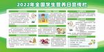 2022年全国学生营养日宣传栏
