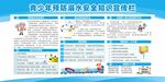 防溺水安全知识宣传栏