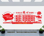 核心价值观文化墙