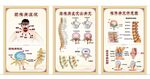 疼痛科挂图
