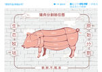 猪肉分割图