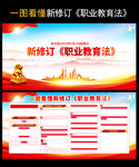 新修订职业教育法