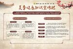 中医健康知识栏