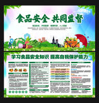 食品安全展板