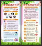 哮喘病健康教育展架