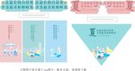 夏天氛围设计