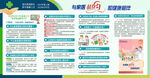 2022年家庭医生日宣传栏
