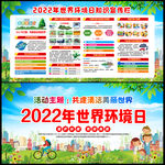 2022年世界环境日宣传展板
