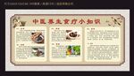 中医宣传栏