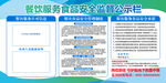 餐饮服务食品安全监督公示栏 