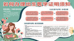 如何办理出生医学证明