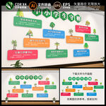 中小学生守则文化墙