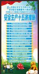 安全生产十五条硬措施
