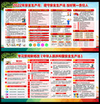 2022安全生产月展板