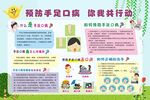 手足口病宣传栏图片