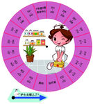 去向盘