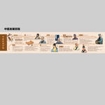 中医发展历程