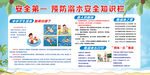 预防溺水安全知识栏
