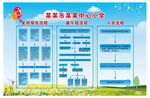 发热报告流程 