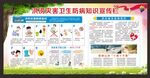 洪涝灾害知识展板