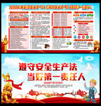 2022年安全月