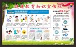健康教育宣传栏