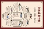 人体九大体质