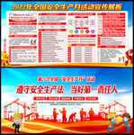 2022年安全月