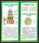 平衡膳食宝塔 餐盘解析展架