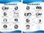 穿脱防护服流程图示
