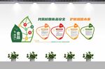 食品安全文化墙