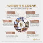 房地产商铺价值 展板