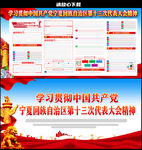 宁夏自治区第十三次代表大会