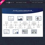 手术室5S规范化管理标准流程