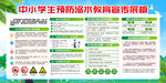 防溺水安全知识宣传