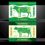 牛肉分割图