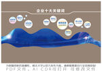 企业十大关键词