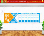 企业发展历程文化墙