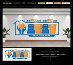 职工之家文化墙