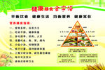 健康膳食金字塔