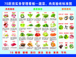 厨房食品验收标准