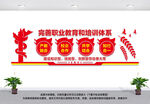职业学校文化墙