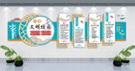 好习惯文化墙