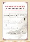 呼吸内科危急重症抢救流程