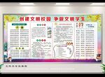 创建文明校园宣传栏