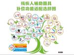 残疾人辅助器具补偿功能适配选择