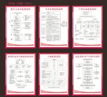 医院科抢救流程图 妇科制度流程