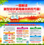 第九版新型冠状病毒肺炎防控方案
